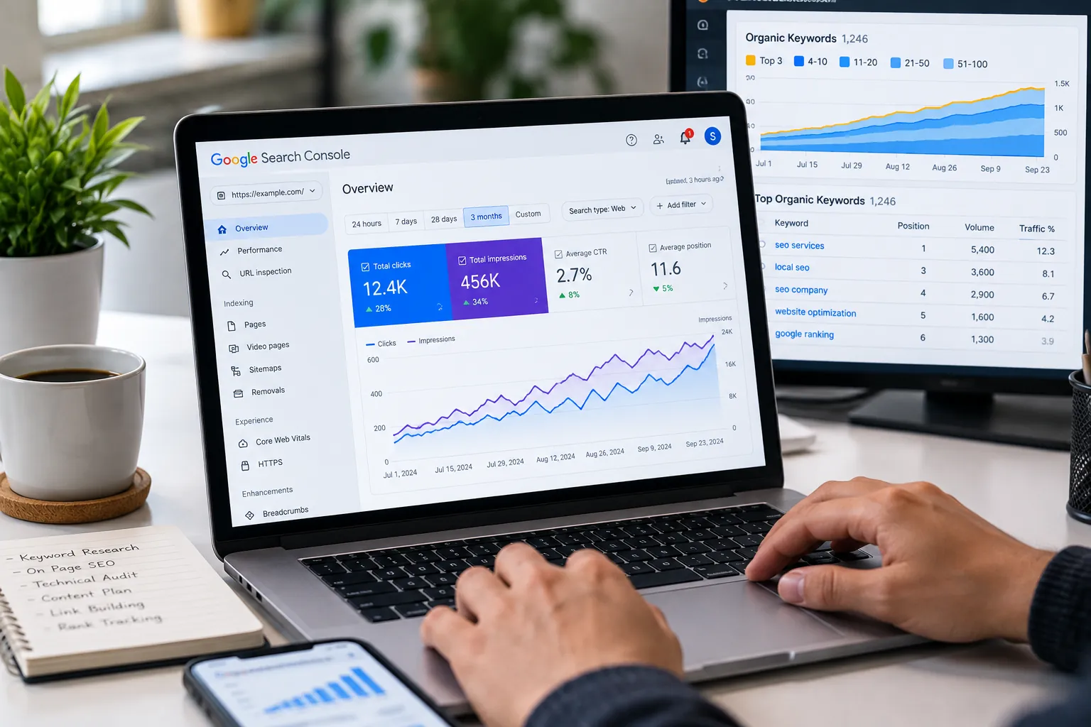 Search engine optimization dashboards